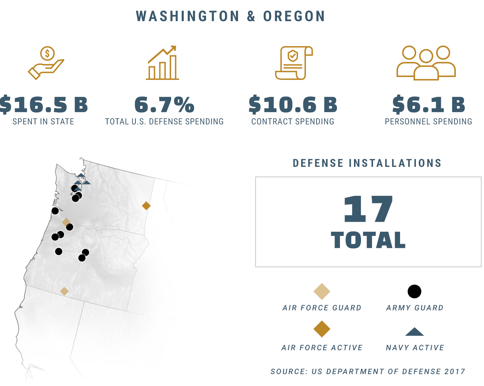 defense spending infographic
